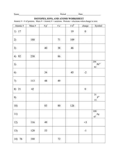 atoms ions and isotopes worksheet